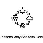 Reasons Why Seasons Occur